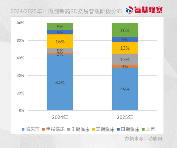 国产分子出海含金量，还在上升