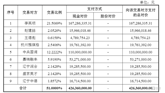 图源公司公告