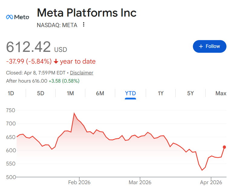 钮祜禄·Meta闭源归来，时代追上了李彦宏？