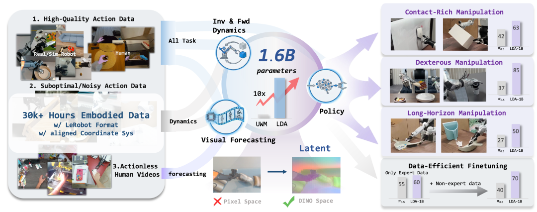 Galaxy Universal, Nvidia Debunk Robot Data Lie