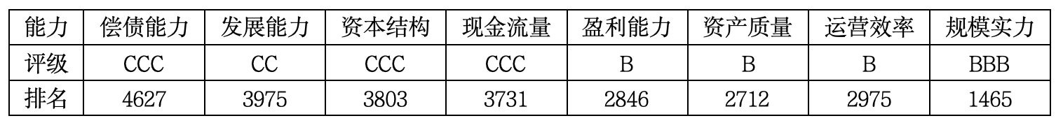 上市公司TOP5济安评估 （4月13日至4月19日）｜上市公司观察