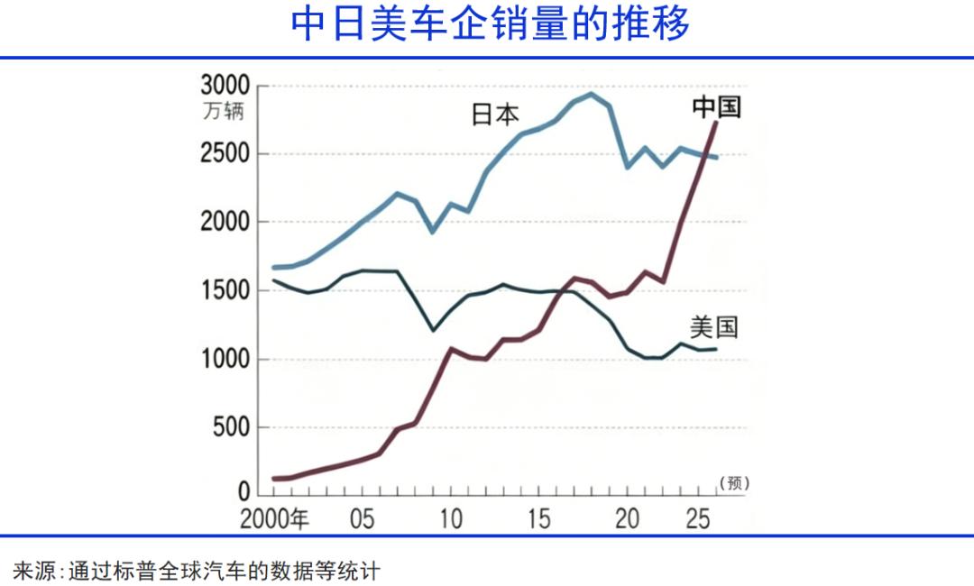 新能源车全球普及的历史节点到来了