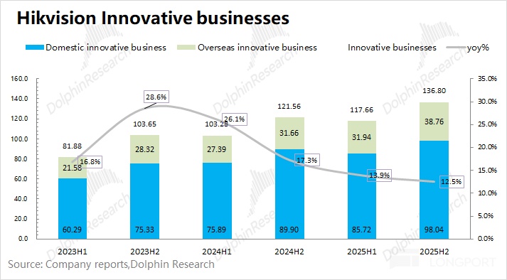 涨价 “续命”、裁员 “增效”，海康威视能起死为生吗？