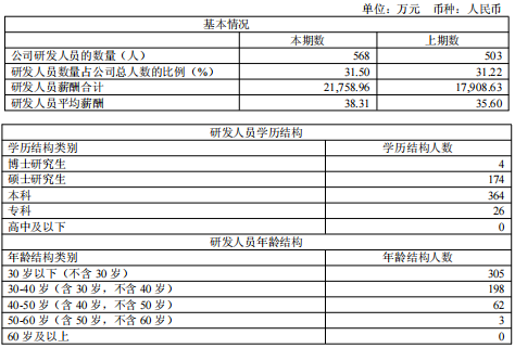 营收破13亿净利增超42%，国产数据库龙头的“质变”时刻