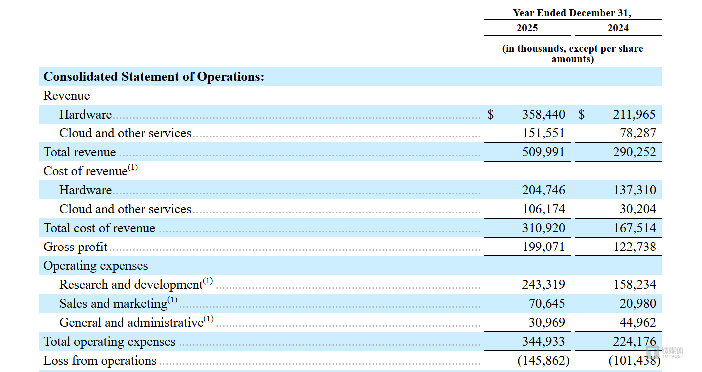 AI 芯片格局生变：Cerebras 再迎IPO大考，英伟达真正的对手来了｜IPO观察