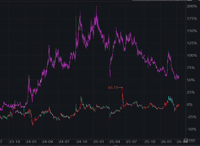 嘉益股份（紫）和哈尔斯股价K线图