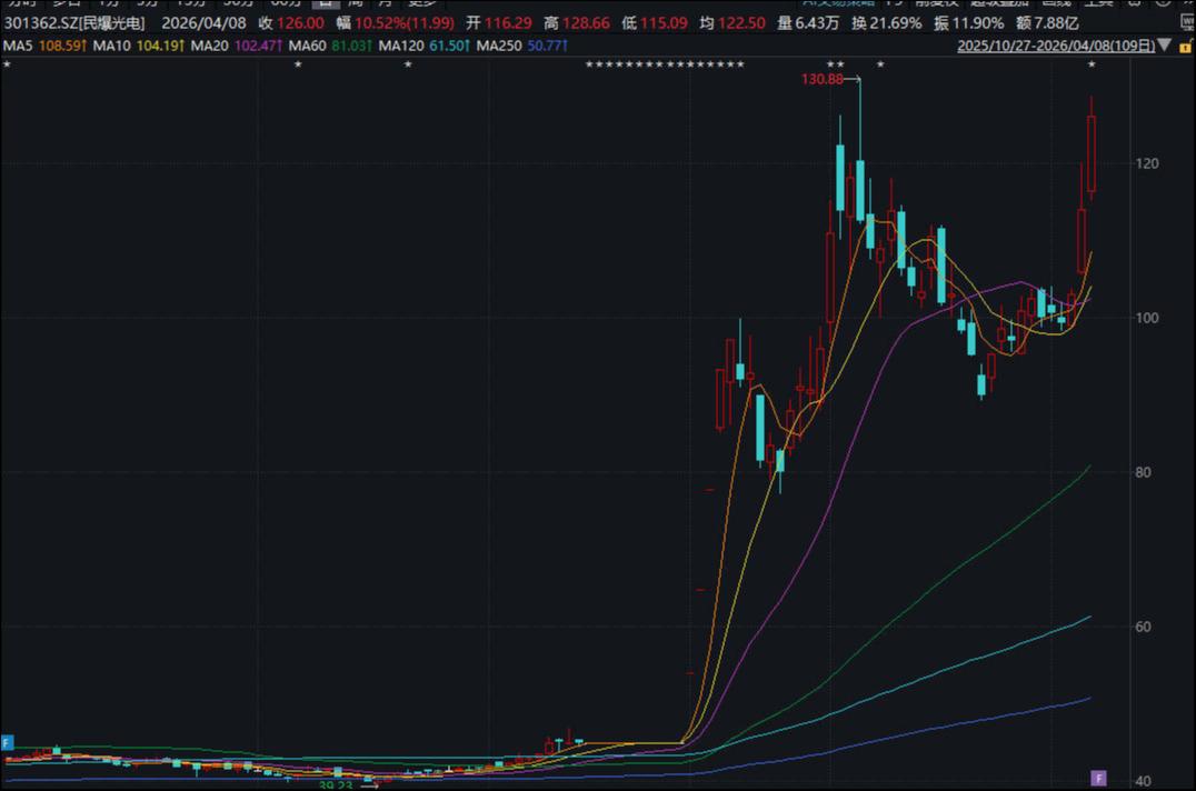 新闻图片 新闻图片
