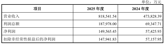 9.7倍PE买“现金牛”，科达制造74亿并购的“划算”与“悬念” | 并购一线​