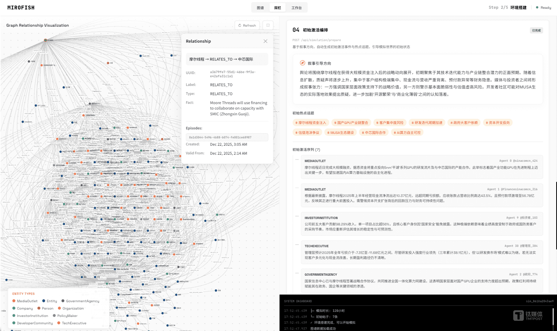MiroFish分析看板截圖