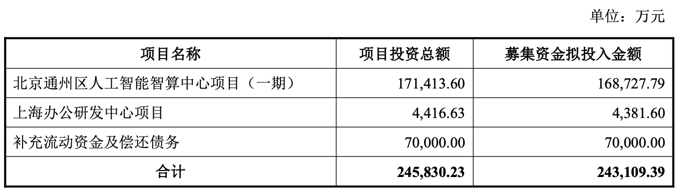 金刚光伏 Restructures for AI Compute-Power Boom