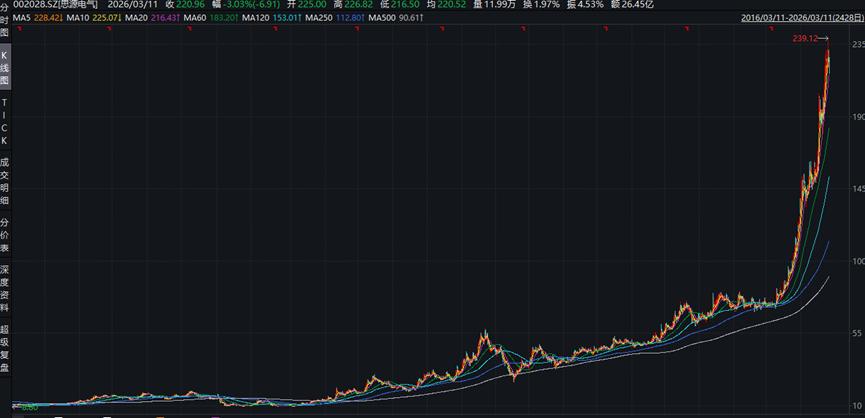 厘清了中国电力设备龙头的脉络，也就理解了本轮AI电力大周期