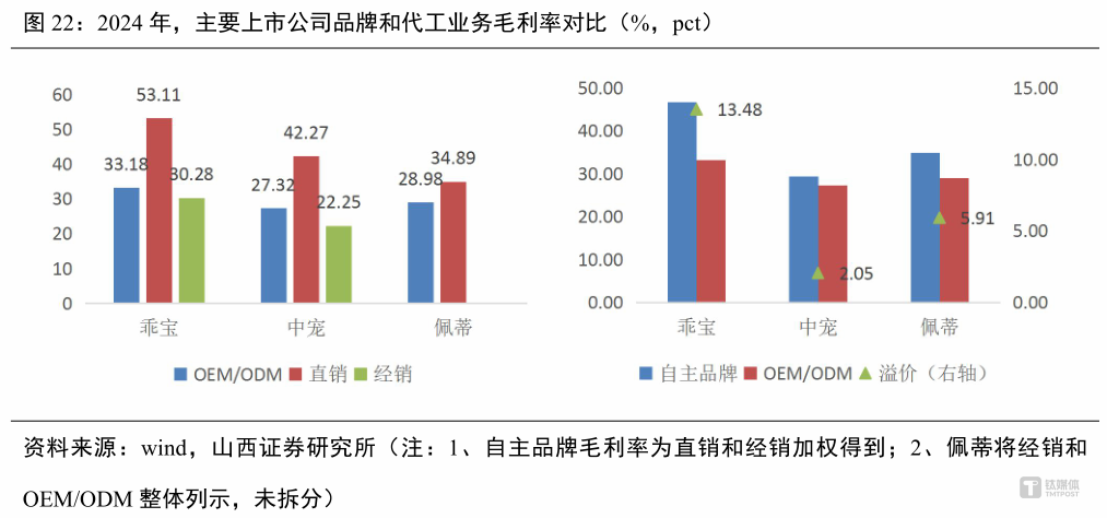 图源：山西证券报告