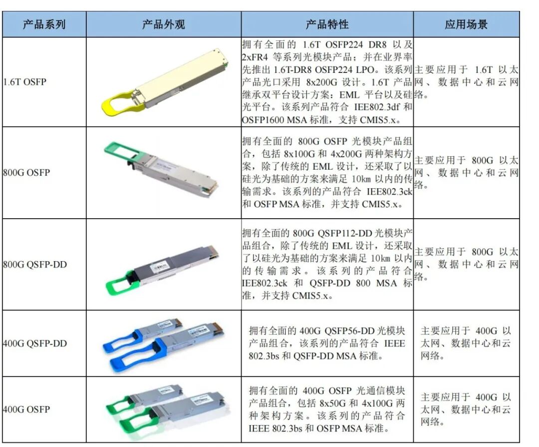 一只光模块龙头的双面人生：出海淘金，回国造神