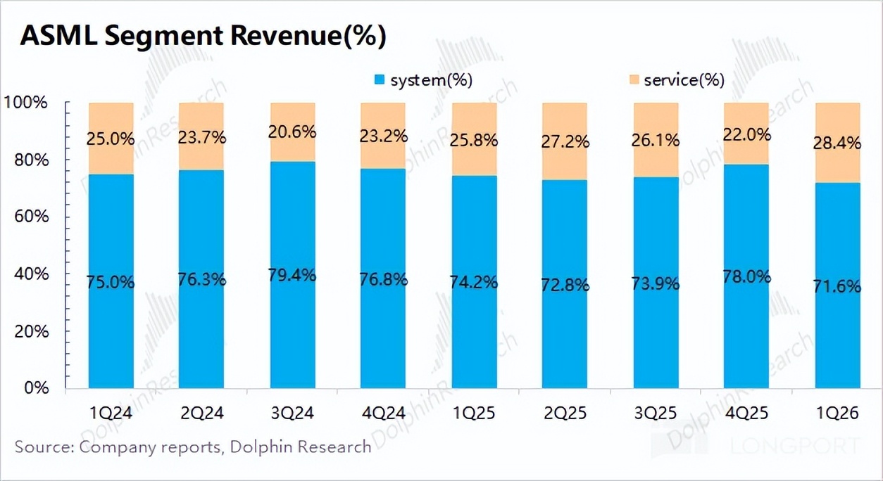 阿斯麦 ASML：有 AI 高烧在，光刻机只是假摔？