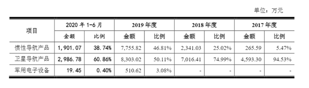 图源神导科技公告