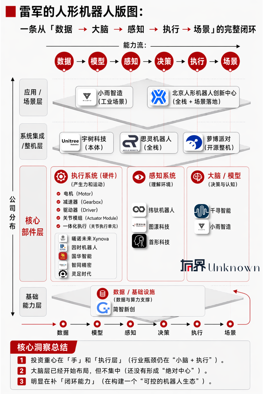 消失4年的小米“铁蛋”又回来了