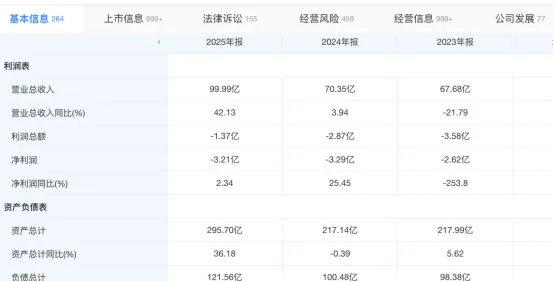 从"摩托大王"到"千里追梦"：力帆的二次创业，比张雪机车更燃？