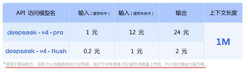 截图来自DeepSeek官微