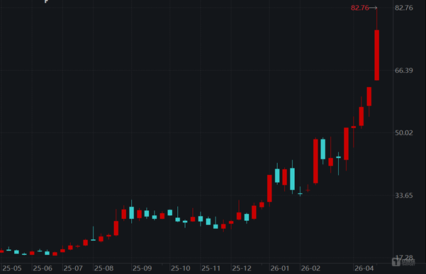 云南锗业日K线图
