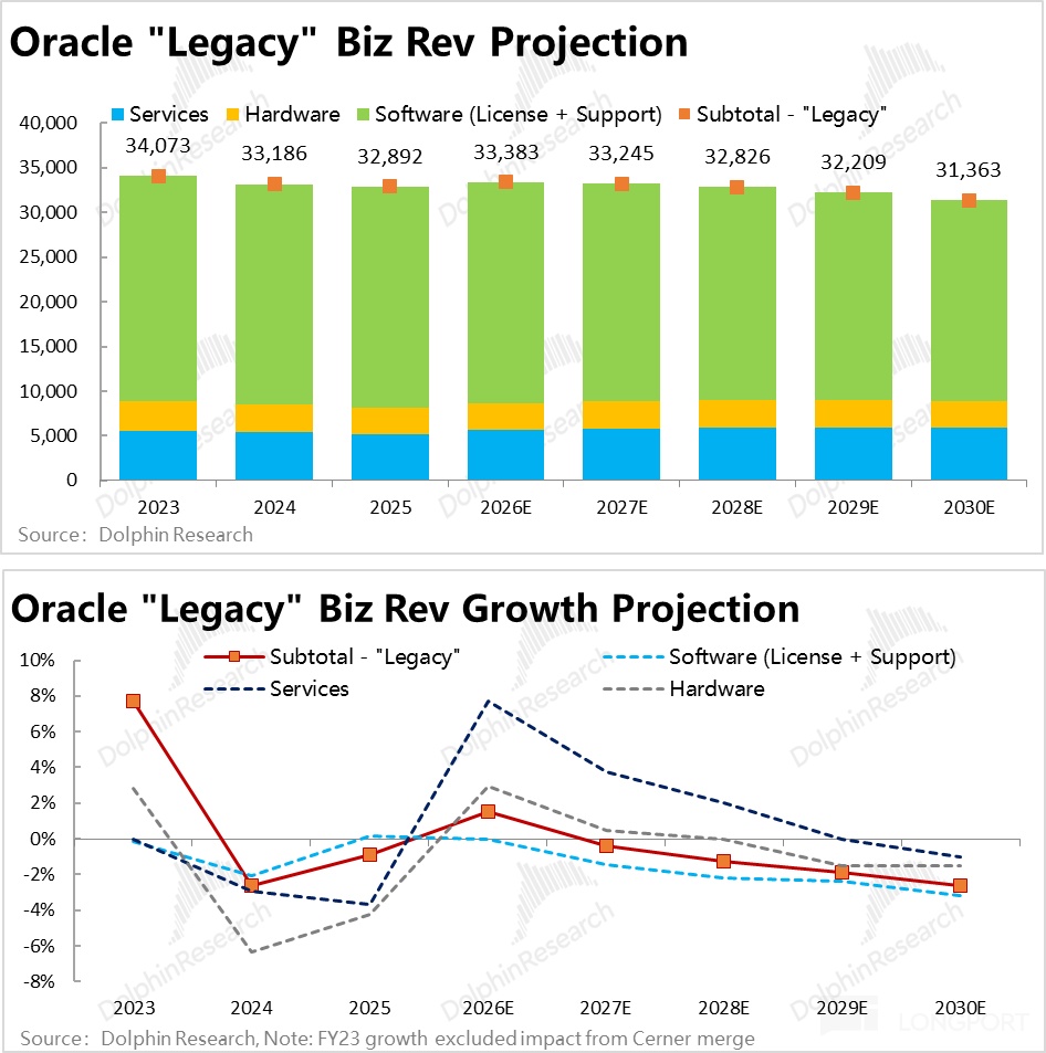 Oracle's Big AI Compute Gamble
