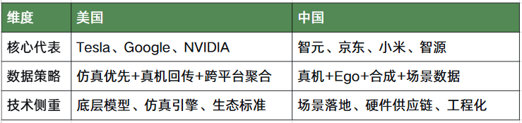 具身智能的数据基建战争：谁在争夺AI的下一个命脉？