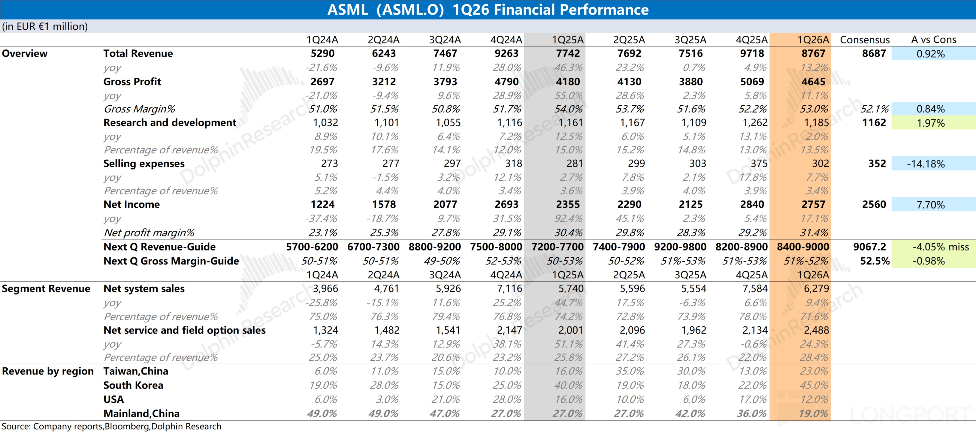 阿斯麦 ASML：有 AI 高烧在，光刻机只是假摔？