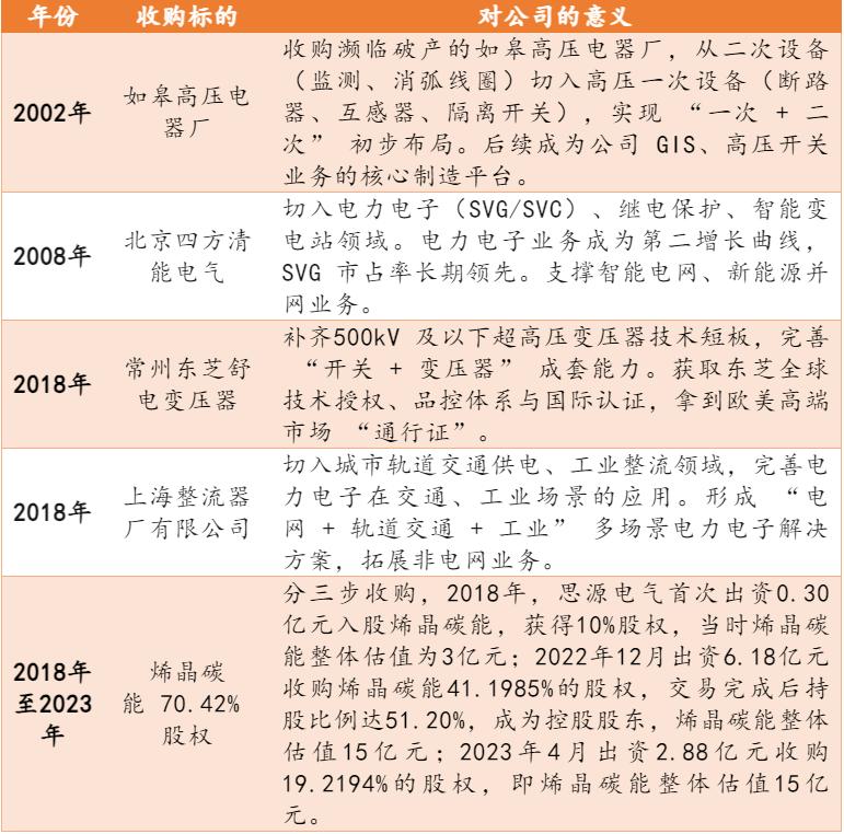 厘清了中国电力设备龙头的脉络，也就理解了本轮AI电力大周期