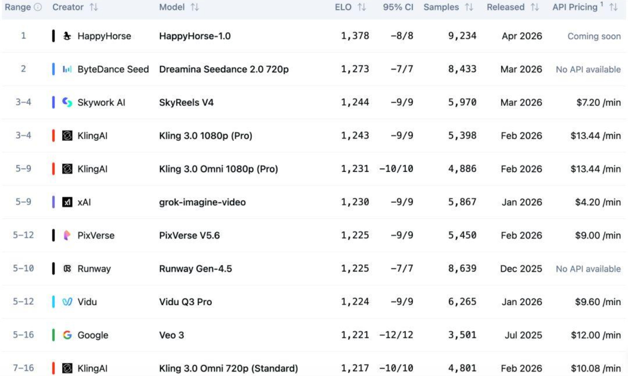 阿里的欢乐马，没有草原