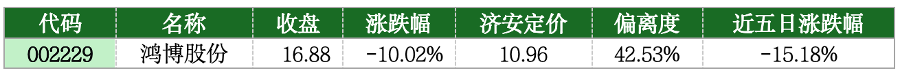 价值判断：跌停板的投资机会和风险提示（4月24日）｜证券市场观察