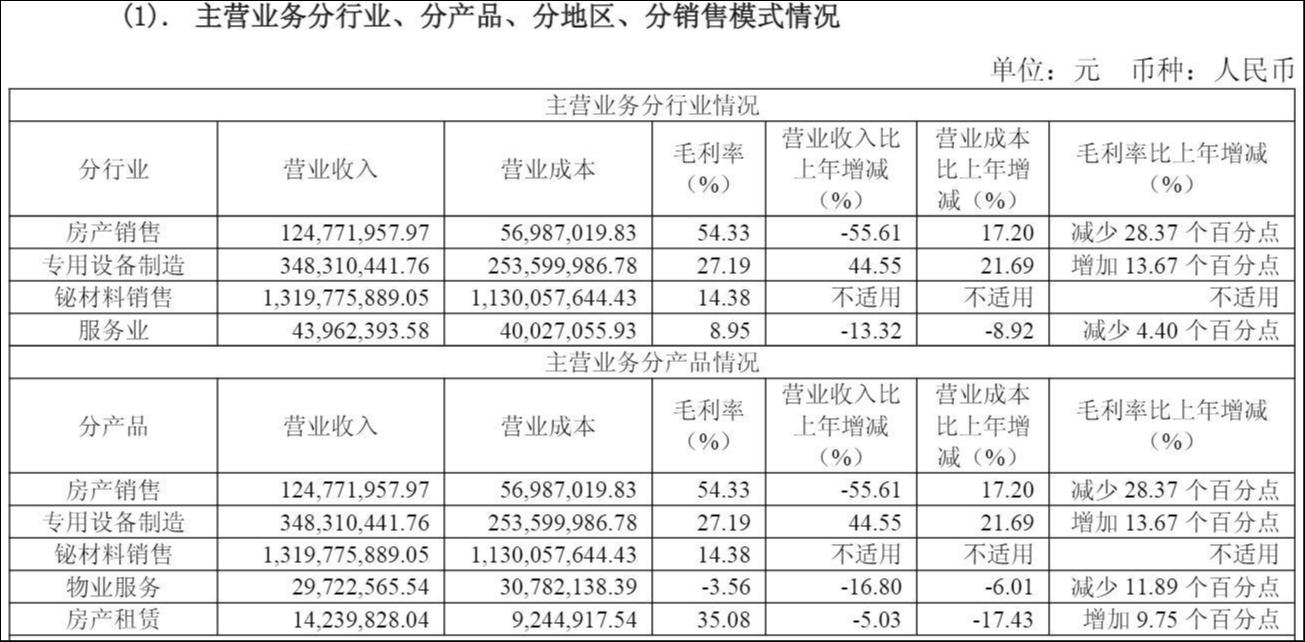 营收涨2倍却首亏1.27亿，朱世会入主一年先导基电陷转型阵痛 | 看财报
