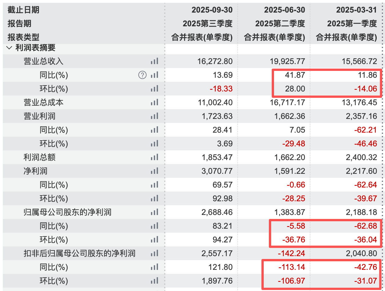 业绩下修股价走弱，3倍“芯片牛”成都华微高估值叙事落空？