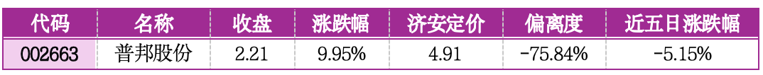 价值判断： 涨停板的投资机会和风险提示 （4月7日）｜证券市场观察