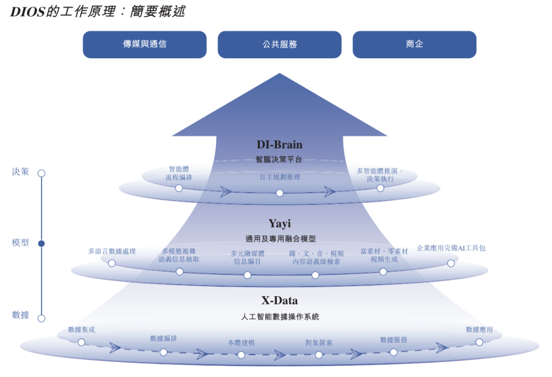 中科闻歌港股IPO备案通过，中国版Palantir来了