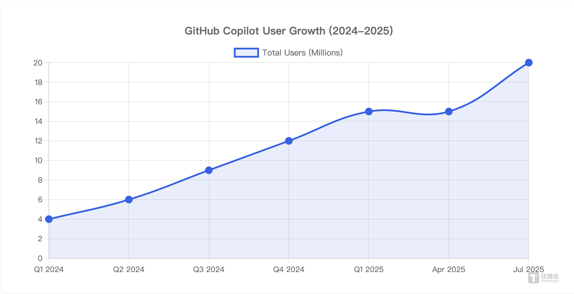 图片来源：quantumrun
