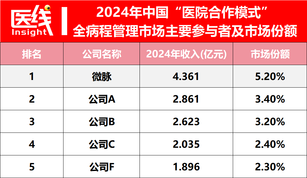Top AI Disease Mgmt Firm Races to IPO