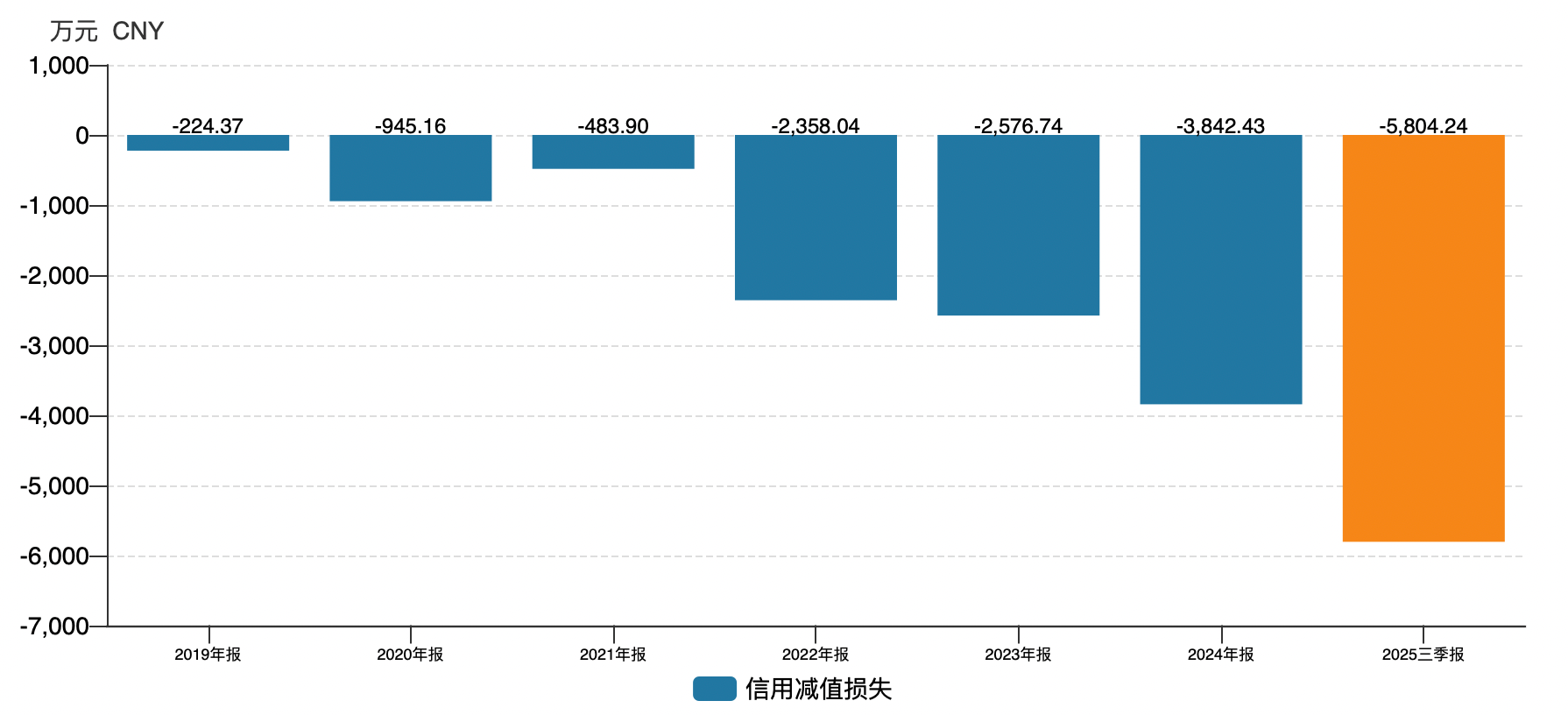 业绩下修股价走弱，3倍“芯片牛”成都华微高估值叙事落空？