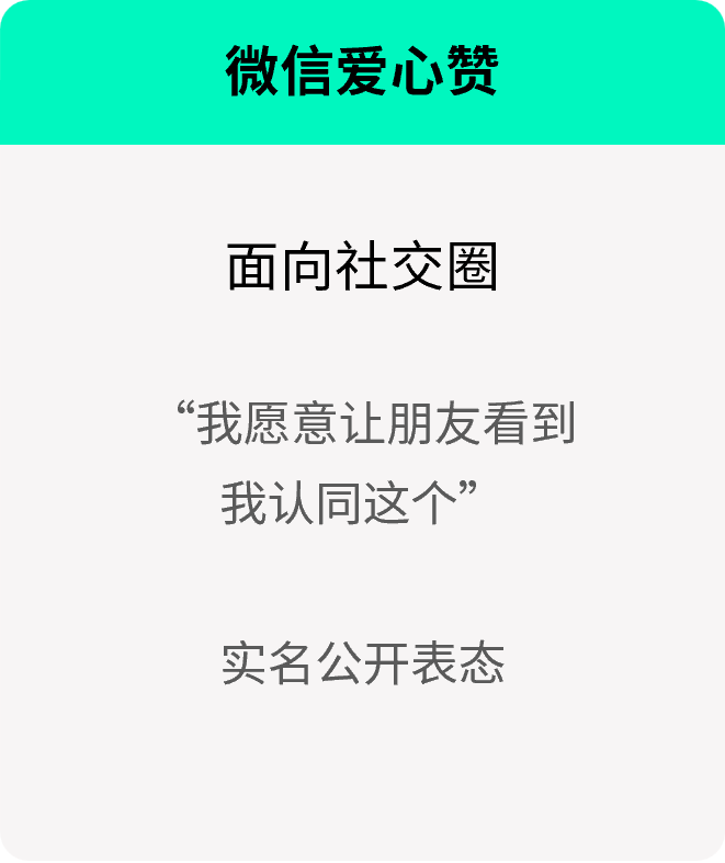 好友的一个赞，到底值多少？我们替你问了2568名消费者