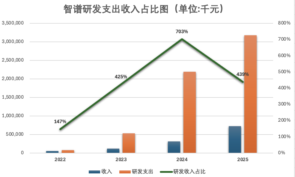 千元股背后：港股AI行情的叙事驱动与估值重构