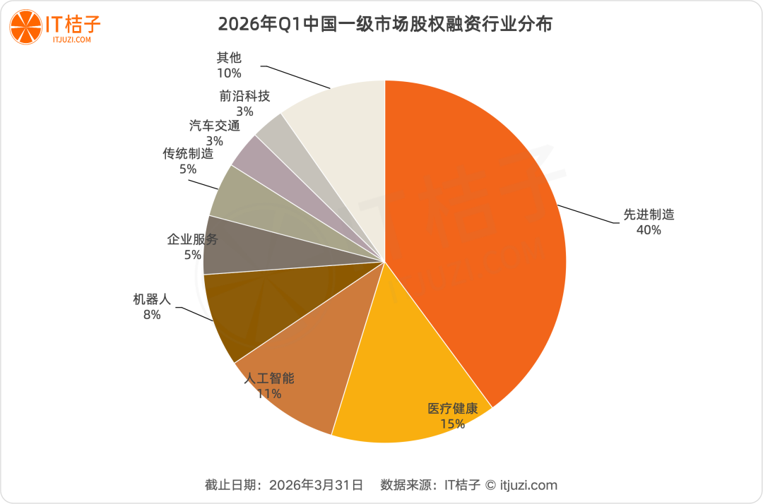 2026: Capital Values AI by N/S Clusters