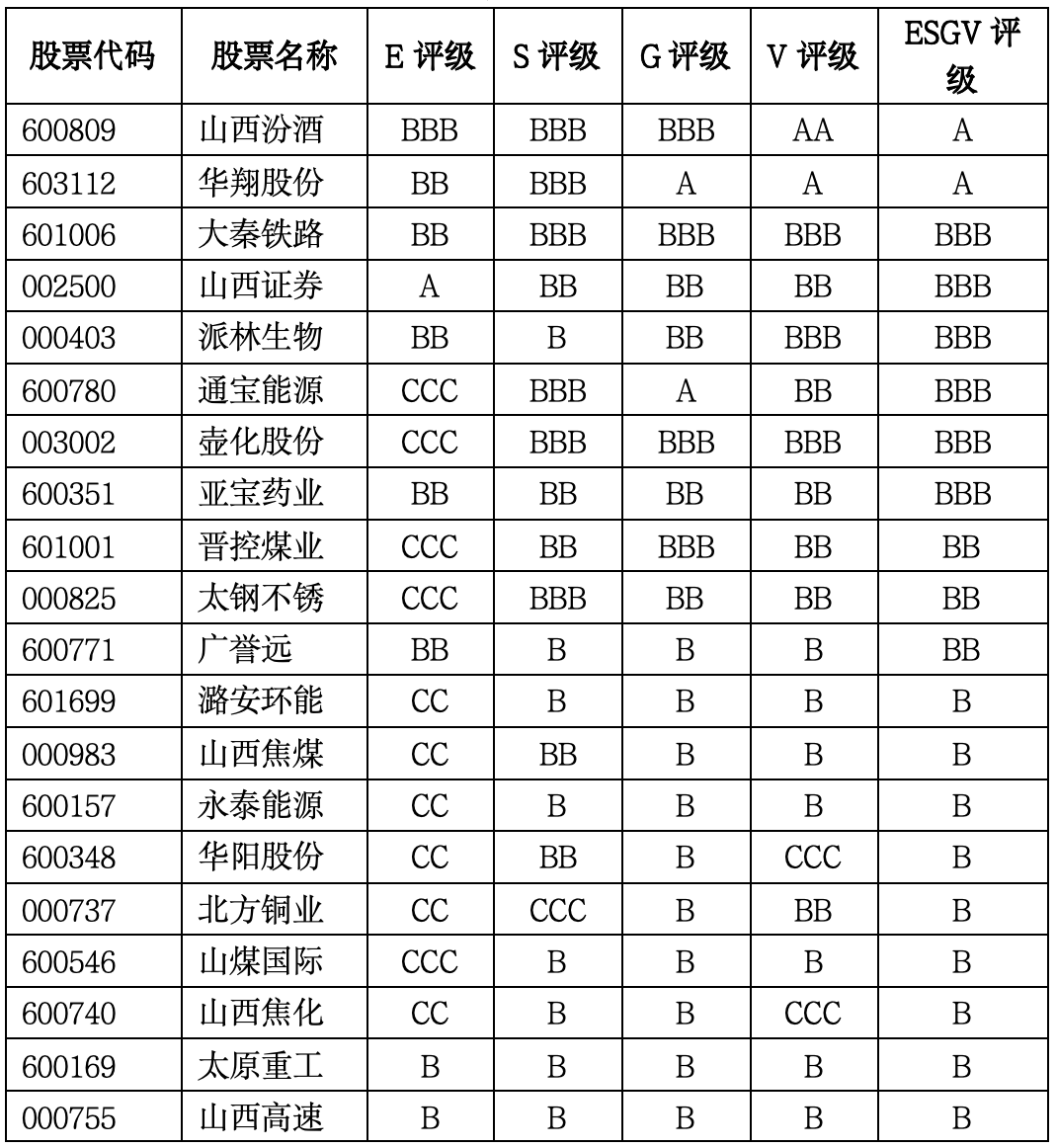 山西资源型经济的价值重估：煤炭盈利仍在高位，环境与治理约束加速定价｜上市公司观察