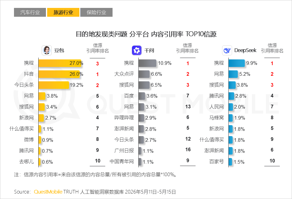 AI平台采信逻辑与信源偏好研究报告：信息分发权重构，用户行为跃迁