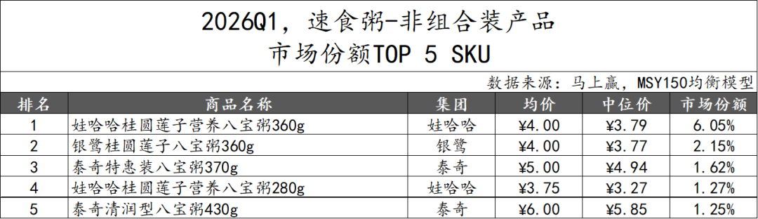 2026Q1方便速食市场回顾