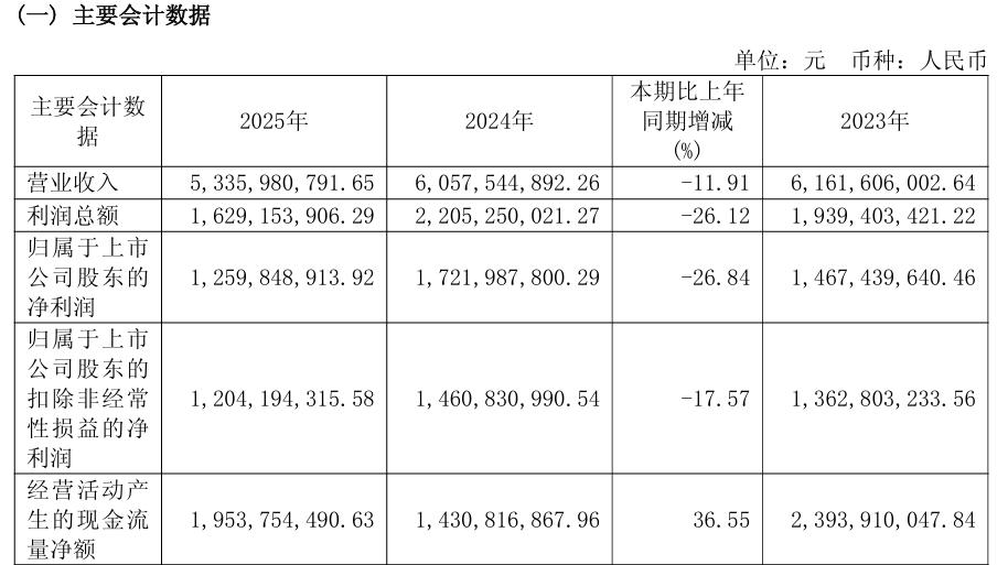 业绩靠“春节”、增长靠“红牛”，六个核桃带不动养元饮品？