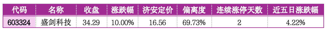 价值判断：涨停板的投资机会和风险提示（5月29日）｜证券市场观察