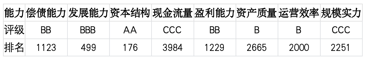 上市公司TOP5济安评估（5月11日至5月17日）｜上市公司观察