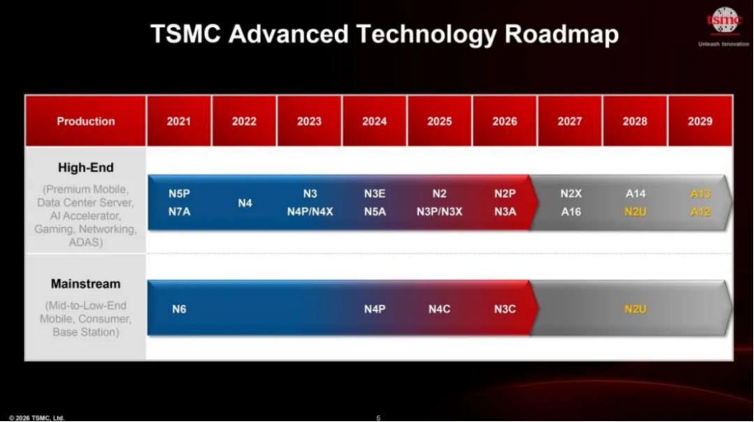 TSMC Unveils EUV-Bypassing Node