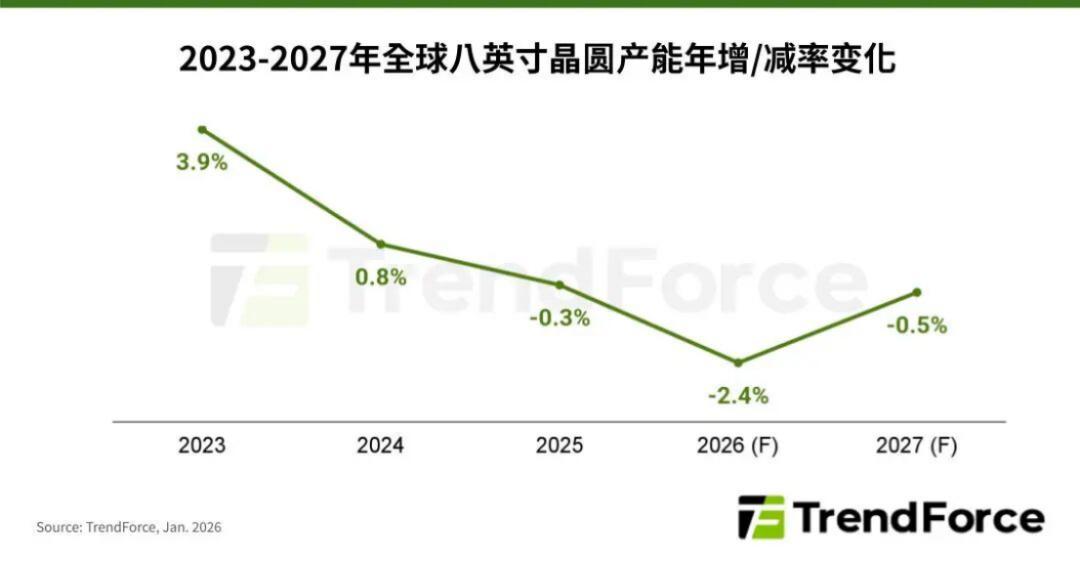 功率半导体，缺货