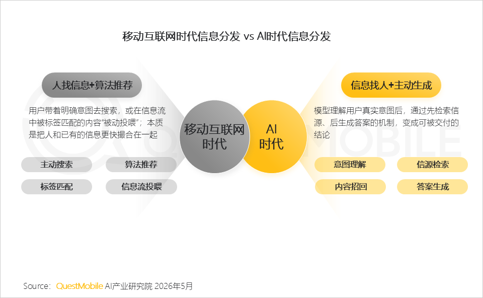 AI平台采信逻辑与信源偏好研究报告：信息分发权重构，用户行为跃迁