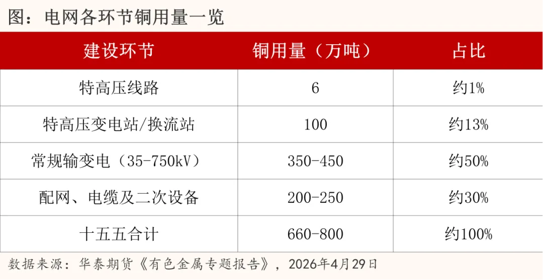 连续六周强劲去库存，铜市场发生了什么？