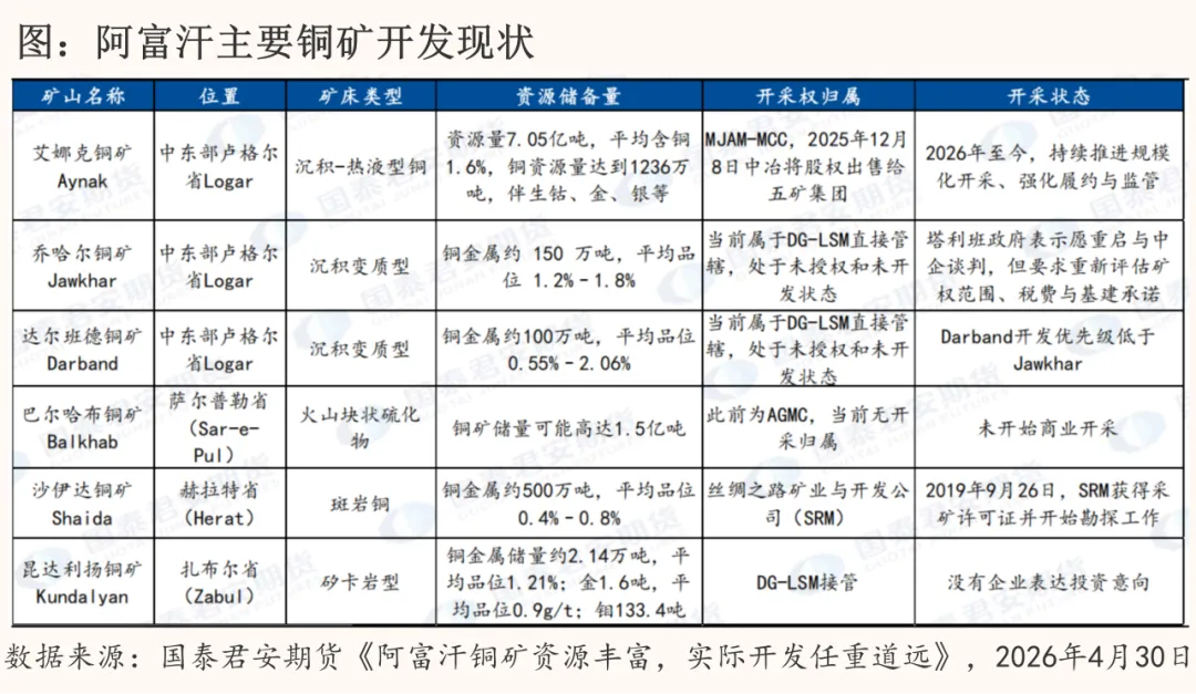 连续六周强劲去库存，铜市场发生了什么？